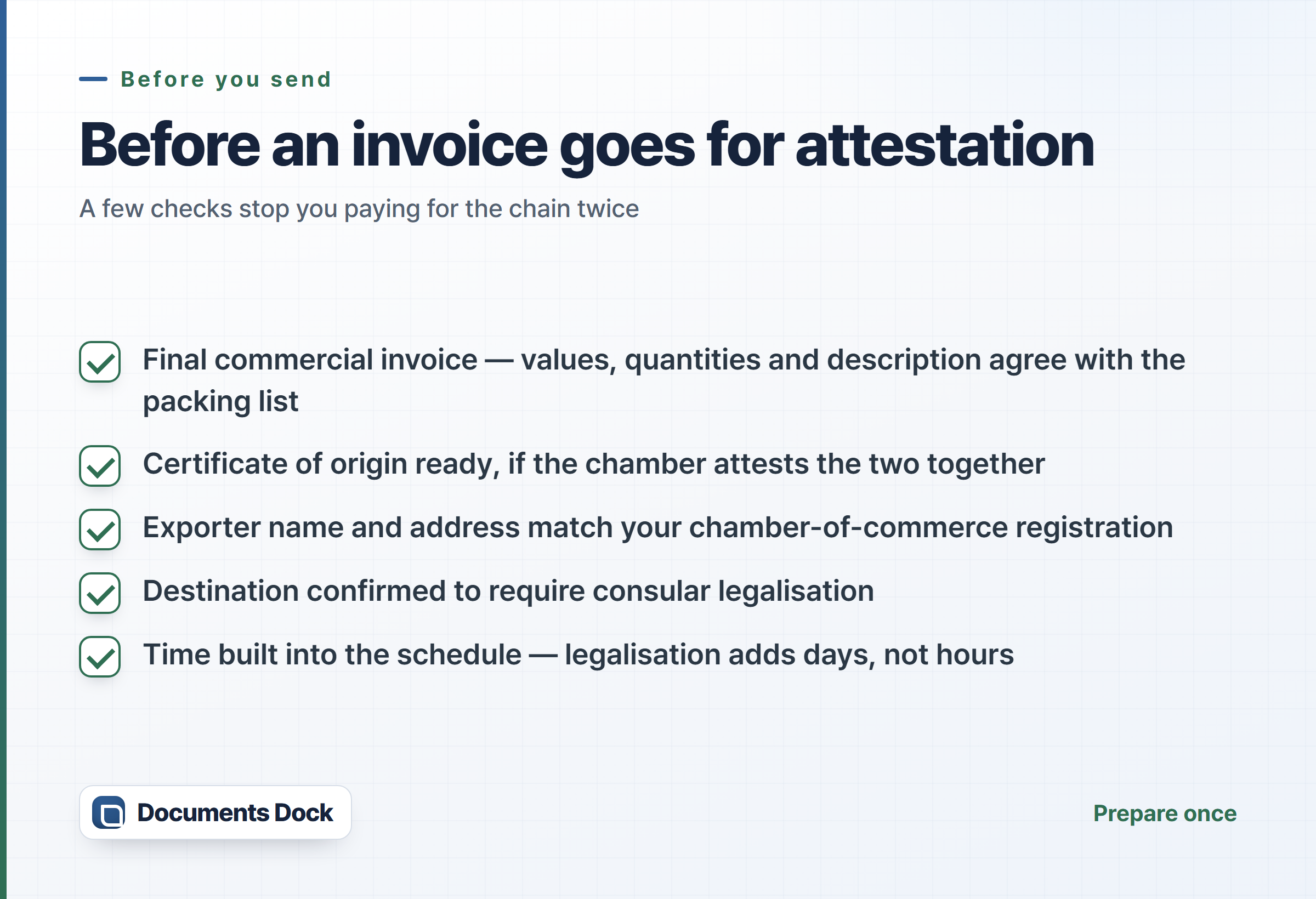 Light checklist card of what to confirm before sending an invoice for attestation — a final invoice that agrees with the packing list, a certificate of origin ready if attested together, exporter details matching the chamber registration, the destination confirmed to require legalisation, and time built into the schedule.