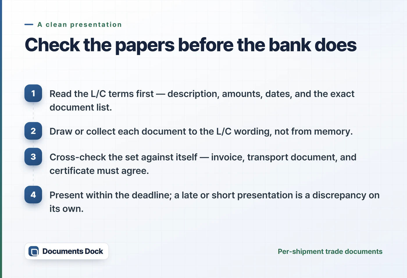 Four steps: read the L/C terms first, draw each document to the L/C wording, cross-check the set against itself, and present within the deadline.