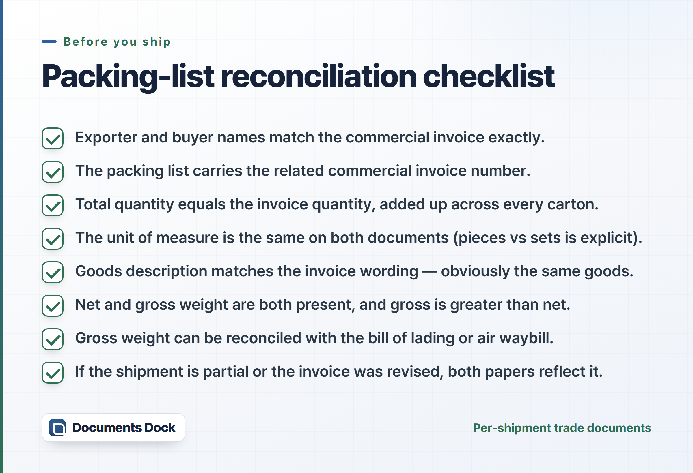 Light checklist card titled 'packing-list reconciliation checklist' with eight tick items covering matching names, invoice number, quantity, unit of measure, description, weights, and partial or revised shipments.