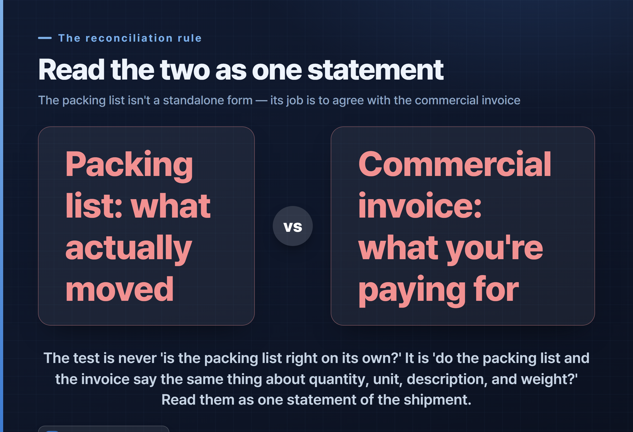 Dark highlight card contrasting the packing list as 'what actually moved' with the commercial invoice as 'what you're paying for', with a note that the two must be read as one statement.