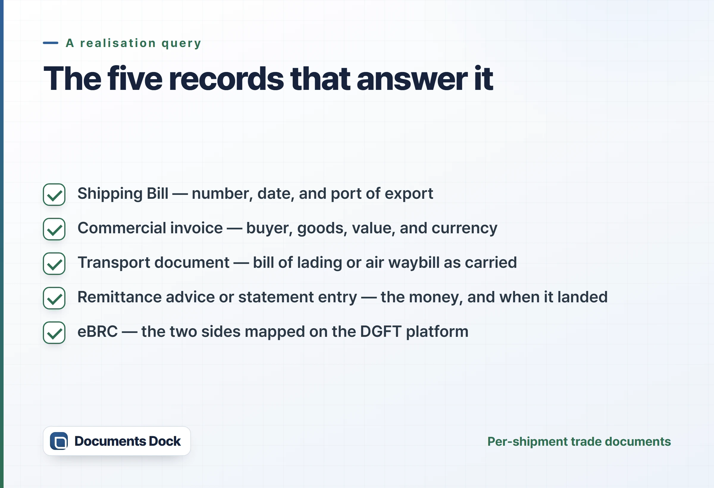 Checklist of the five records that answer a realisation query: shipping bill, commercial invoice, transport document, remittance advice, and the eBRC that maps them.