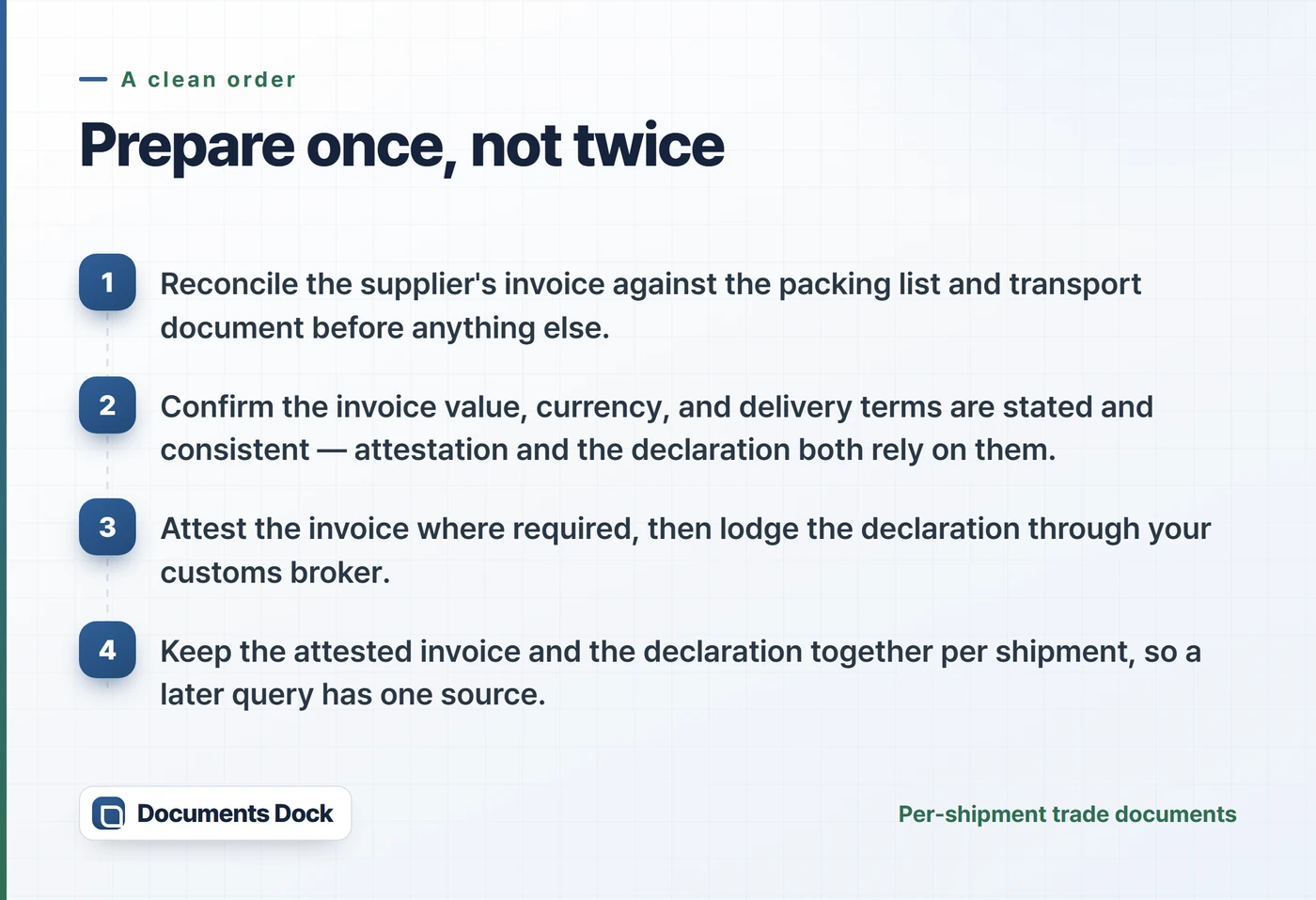 Four steps: reconcile the invoice against the packing list and transport document, confirm value and currency and terms, attest then declare, and keep the attested invoice and declaration together per shipment.